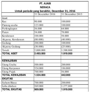 contoh-laporan-arus-kas-tidak-langsung