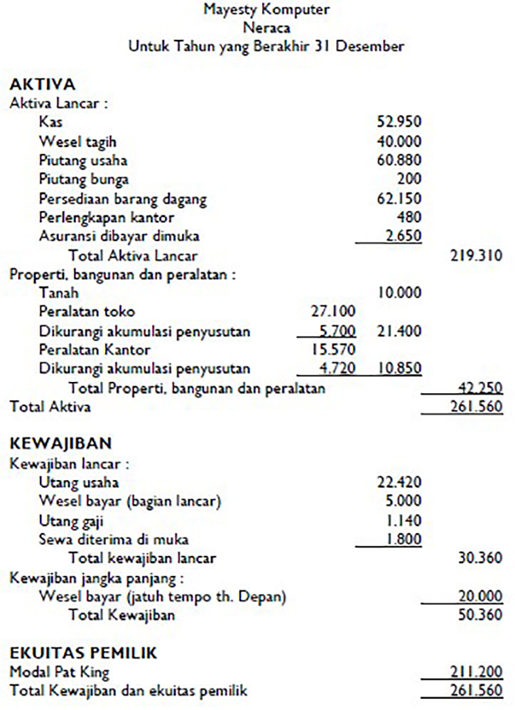 contoh laporan keuangan perusahaan cv