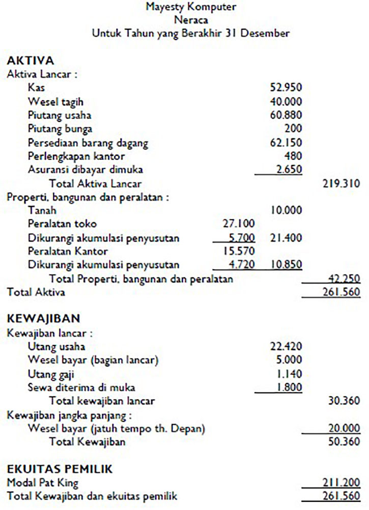 Bentuk Laporan Neraca Jurusan Akuntansi Terbaik Di Sumut