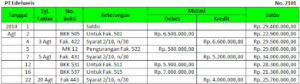 Cara Membuat Laporan Utang Jatuh Tempo