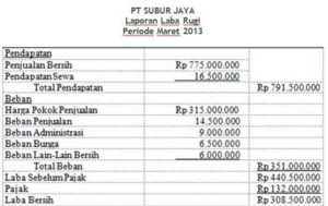 Format-Laporan-Laba-Rugi-Single-Step