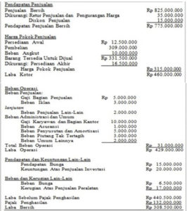 Format-Laporan-Laba-Rugi-multi-Step