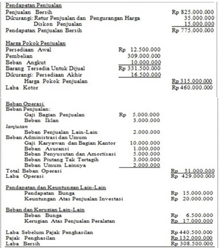 Rumus laba bersih sebelum pajak