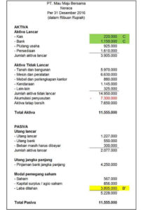 Laporan keuangan perusahaan 7