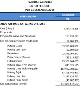 laporan-Arus-Kas