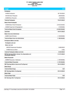 Cara Membuat Laporan Laba Rugi (multiple step)