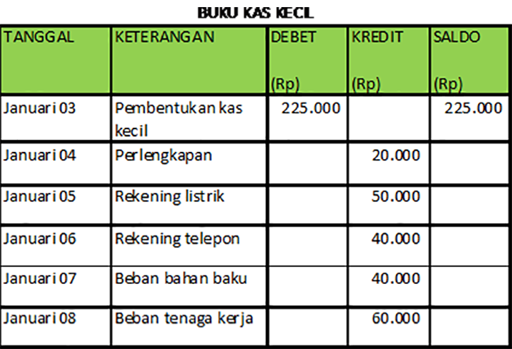 Cara-Perhitungan-Kas-Kecil-Metode-Tetap- | PAKAR