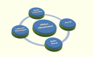 Langkah-Membuat-Contoh-Laporan-Cashflow-Sederhana