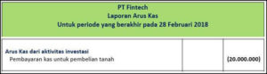 Laporan-Arus-Kas-Aktivitas-Investasi