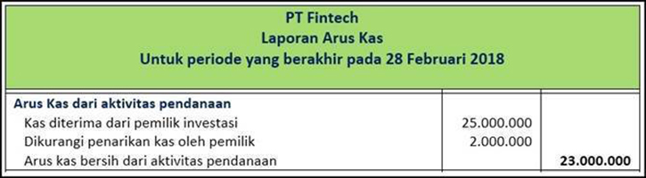 Laporan-Arus-Kas-Aktivitas-Pembiayaan-Pendanaan