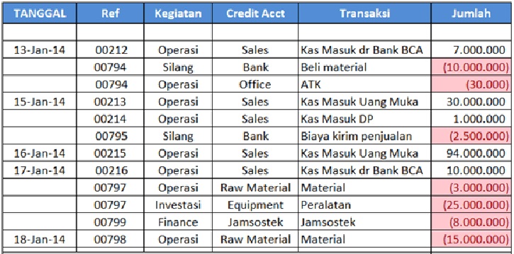 Laporan-Arus-Kas-Metode-Langsung-tahap-2