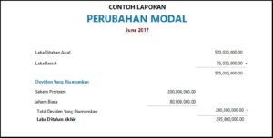 Laporan Perubahan Modal PAKAR