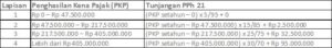 Perhitungan-PPh-21-Metode-Gross-Up