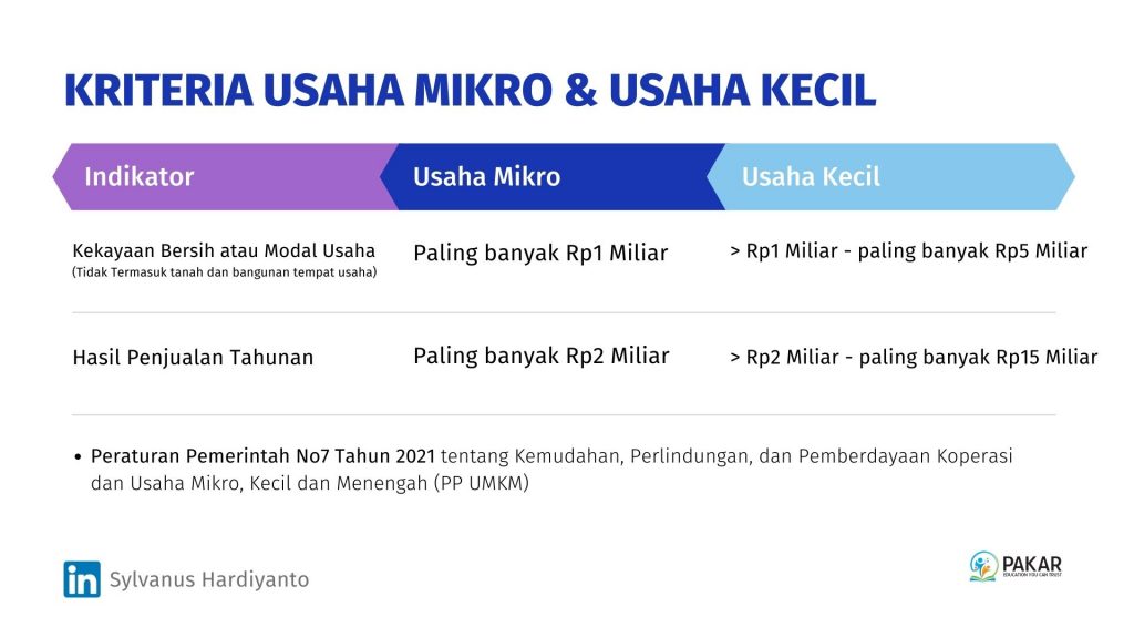 KRITERIA USAHA MIKRO DAN USAHA KECIL